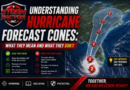Understanding Hurricane Forecast Cones: What They Mean and What They Don't