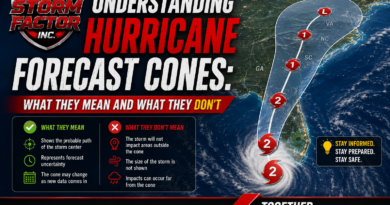 Understanding Hurricane Forecast Cones: What They Mean and What They Don't