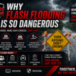 Why Flash Flooding Is So Dangerous